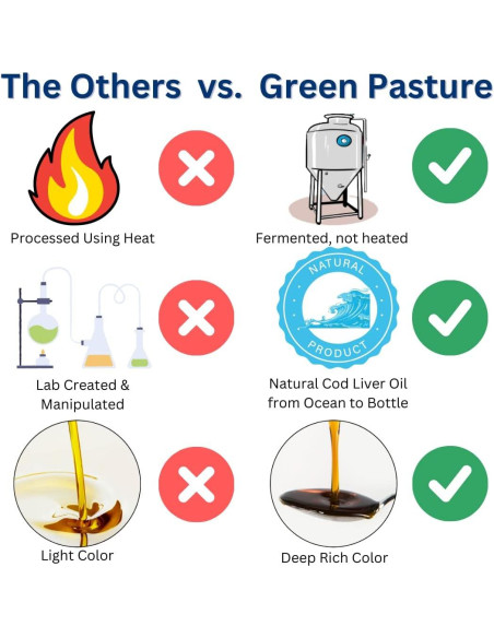 Aceite de Hígado de Raya Fermentado Green Pasture - 120 Cápsulas