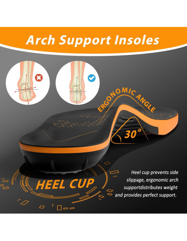 Plantillas Ortopédicas TAEPUSR para Fascitis Plantar 118kg+