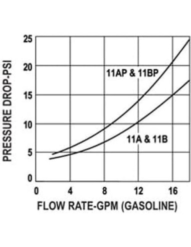 Boquilla de Combustible TSLA 11A-0100 con Apagado Automático