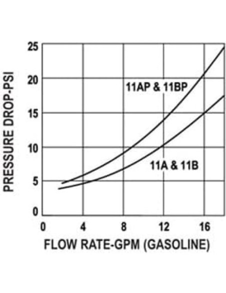 Boquilla de Combustible TSLA 11A-0100 con Apagado Automático