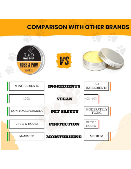 Bálsamo Hidratante para Patas de Perros y Gatos Nutripet 82g