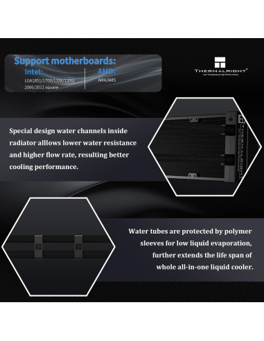 Enfriador Líquido Térmico THERMALRIGHT AIO 360mm Negro con LCD