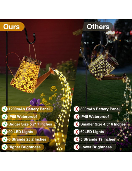 Regadera Solar Decorativa con 90 LEDs y Panel Solar HE-28