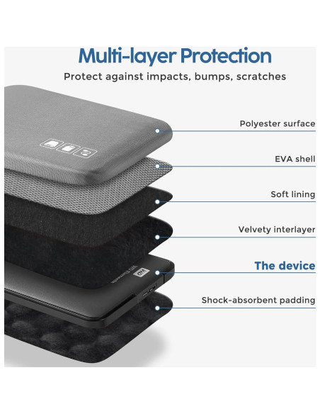 Funda ProCase para 2 Discos Duros Externos 2.5" Gris Oscuro