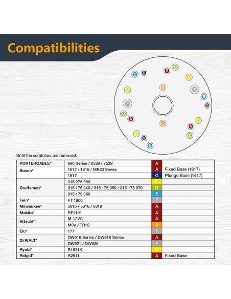 Placa Base Router POWERTEC 16.5 cm Acrílico Transparente con Pin