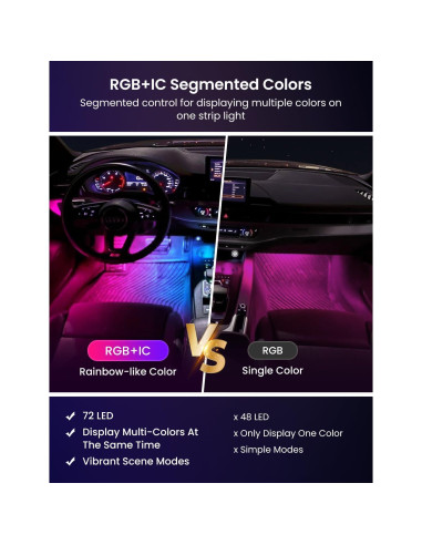 Luces LED interiores para coche SUNLINKCO RGB+IC 72 LED