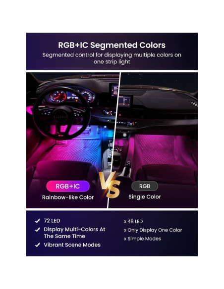 Luces LED interiores para coche SUNLINKCO RGB+IC 72 LED