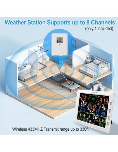 Estación Meteorológica WiFi Urageuxy 7-en-1 con Pantalla 21.5 cm