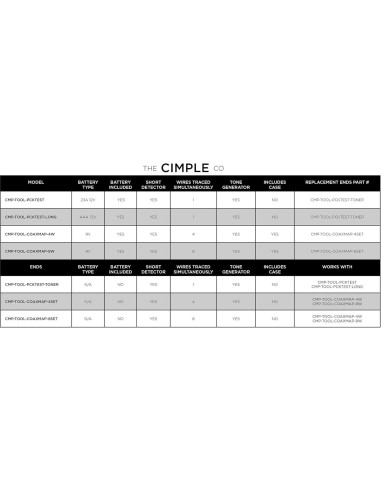 Probador de Continuidad Coaxial EL CIMPLE CO con Tono 12V