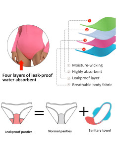 Traje de Baño Menstrual Beautikini UPF50+ Rosa Fucsia Grande 2