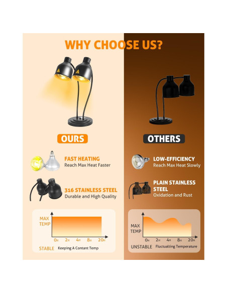 Lámpara de Calor WICHEMI 2 Cabezas 500W Acero Inoxidable