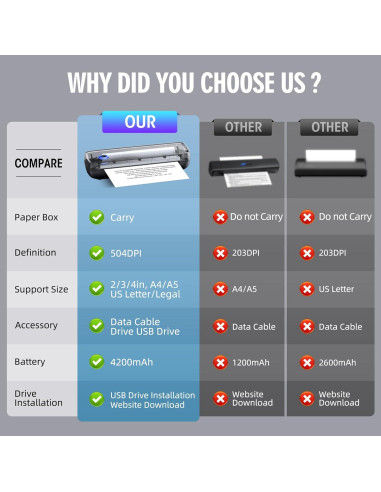 Impresora Portátil Inalámbrica Aixiqee A80 Térmica A4