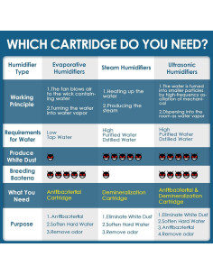 Cartucho de Desmineralización HSIAMEN 20 Unidades para Humidificadores 2