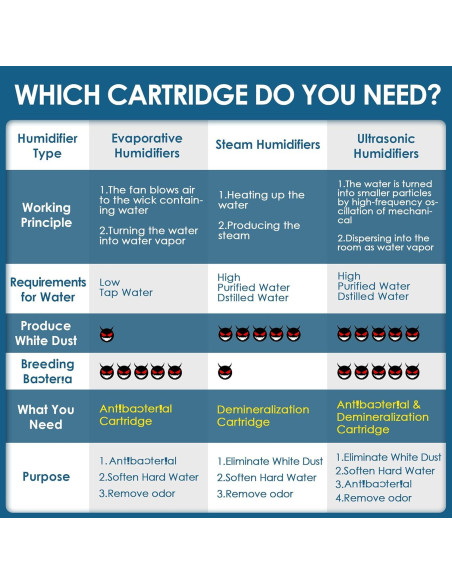 Cartucho de Desmineralización HSIAMEN 20 Unidades para Humidificadores