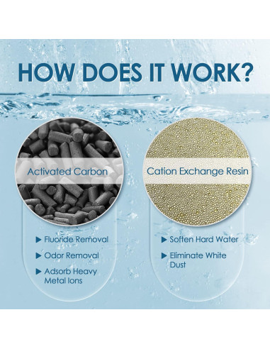 Cartucho de Desmineralización HSIAMEN 20 Unidades para Humidificadores