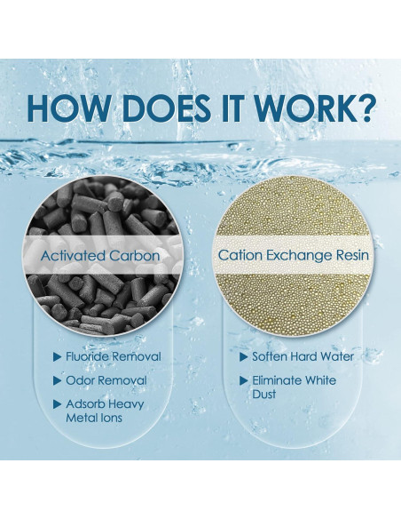 Cartucho de Desmineralización HSIAMEN 20 Unidades para Humidificadores