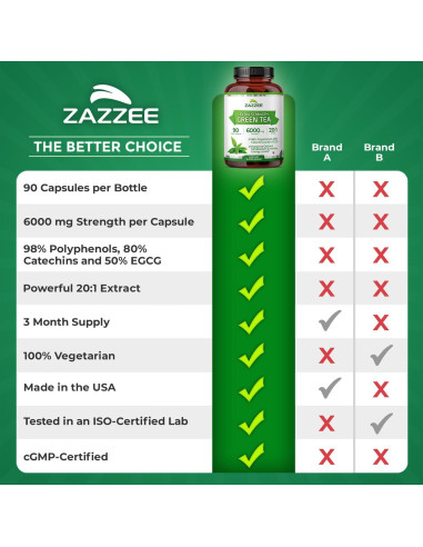 Zazzee Extracto de Té Verde 6000 mg 90 Cápsulas Veganas