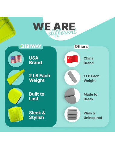 Pesas de Muñeca y Tobillo DIBIWAY 2 lbs Ajustables para Mujeres