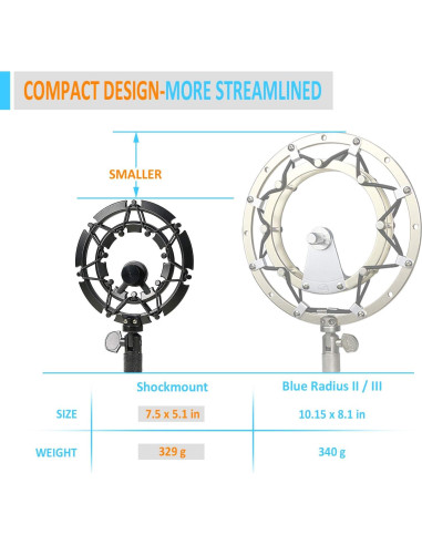 Soporte Antivibración SUNMON para Micrófono Shure MV7