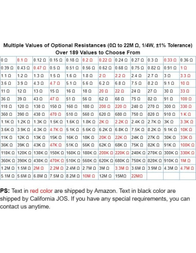 100 Resistencias 1K ohm 1/4W Tolerancia 1% California JOS