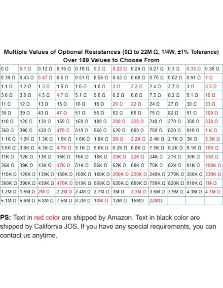 100 Resistencias 1K ohm 1/4W Tolerancia 1% California JOS