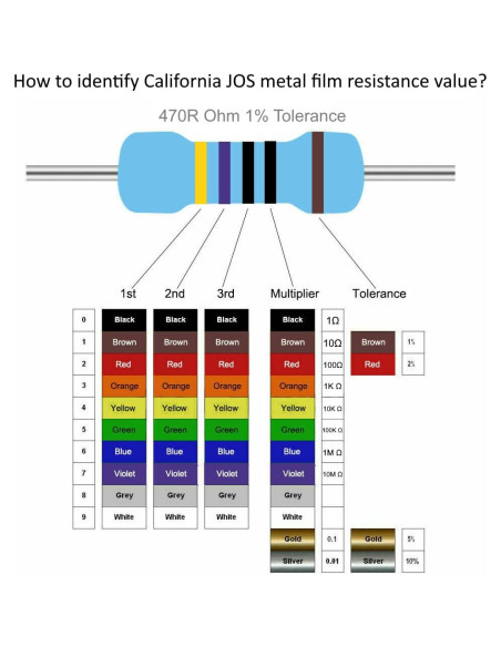 100 Resistencias 1K ohm 1/4W Tolerancia 1% California JOS