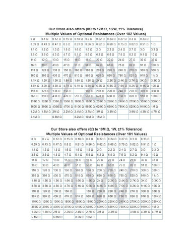 100 Resistencias 1K ohm 1/4W Tolerancia 1% California JOS