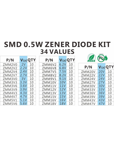 Kit Diodos Zener SMD 0.5W Chanzon 34 Valores 340 Piezas