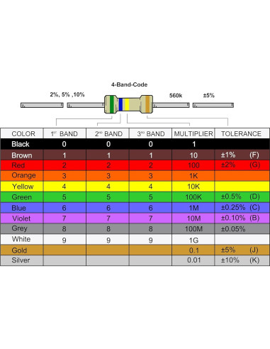 Inductor Axial 10uH 0.5W uxcell - 25 Piezas Tolerancia 10%