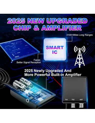 Antena de TV Interior Bzoxauy AN-3035 3100+ Millas 360