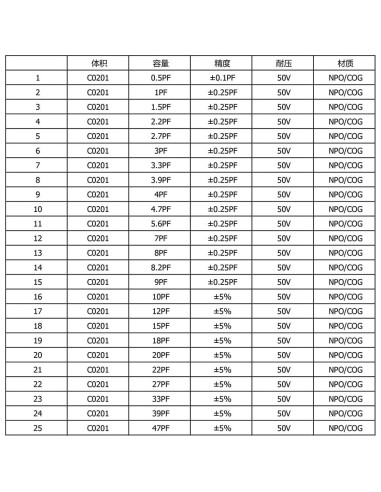 Kit de Capacitores SMD 0201 Easyscen 50 Valores 2500pcs