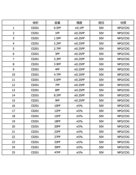 Kit de Capacitores SMD 0201 Easyscen 50 Valores 2500pcs