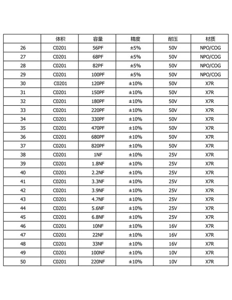 Kit de Capacitores SMD 0201 Easyscen 50 Valores 2500pcs