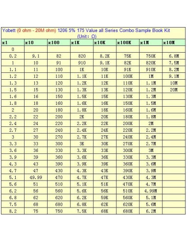 Kit de Resistencias SMD 1206 VvWYOBETT 178 Valores 0-20M ohm
