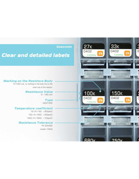Kit de Resistores de Chip EIA 0402 Guanruixin 7200PCS 0R-10M
