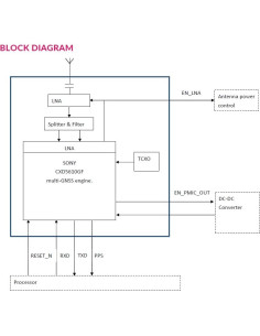 Módulo GNSS RYS8839 Reyax Doble Banda L1 L5 Multi Constelación 2