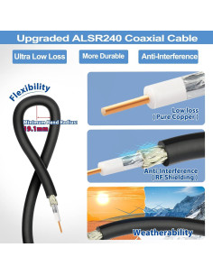 Cable Coaxial Bingfu N hembra a RP-SMA macho 1 metro 2