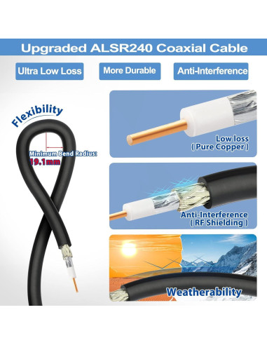 Cable Coaxial Bingfu N hembra a RP-SMA macho 1 metro