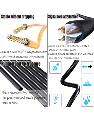 Adaptador Ethernet RJ45 90 Grados Hacia Arriba SinLoon CAT 6