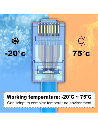 Conectores RJ45 CAT6 VCE Passthrough 50 Unidades Azul
