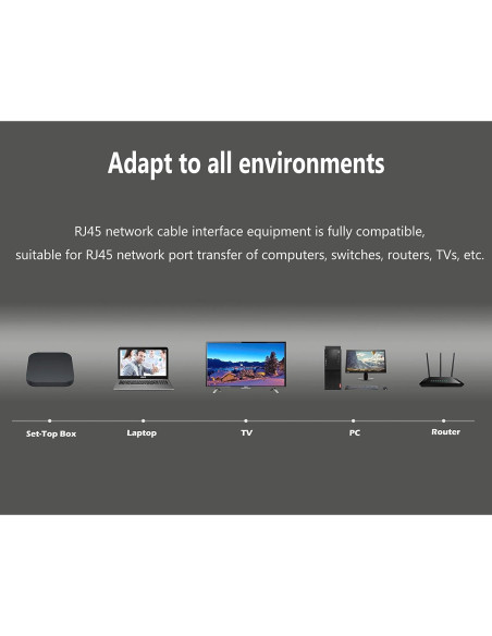 Adaptador Ethernet RJ45 90 Grados Hacia Arriba SinLoon CAT 6