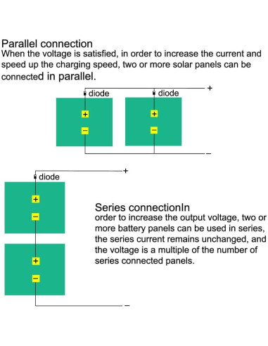 Panel Solar Mini Policristalino uxcell 5Pcs 5.5V 60mA 90x30mm