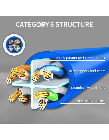 Cable Ethernet Cat6 0.61m RJ45 Azul - Paquete de 10 Unidades