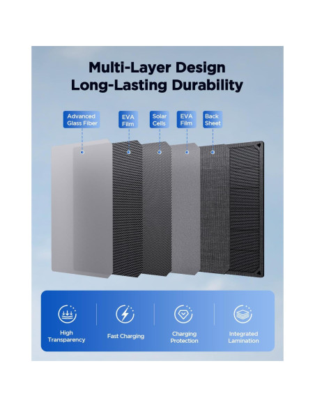 Panel Solar Portátil GENDOME 200W Plegable Impermeable IP68