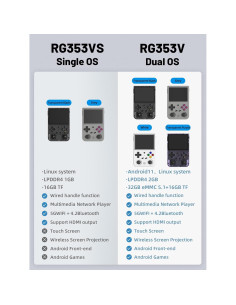 Consola de Juegos Portátil Anbernic RG353V 3.5" Android 11 2