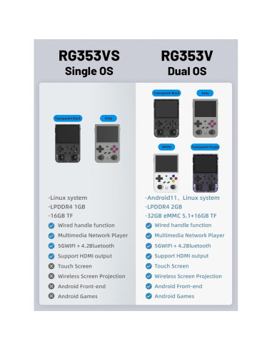 Consola de Juegos Portátil Anbernic RG353V 3.5" Android 11