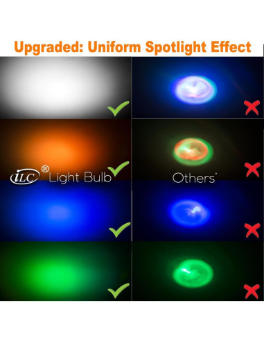 Bombilla LED RGB iLC GU10 5W 450LM 12 Colores Control Remoto