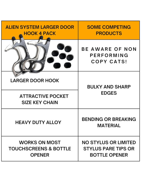 Multiherramienta sin contacto ALIEN SYSTEM 4 Pack - Higiénica