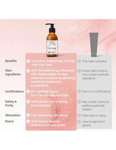 Máscara Rehidratante Brillante APoEM 150ml - Hidratación y Firmeza