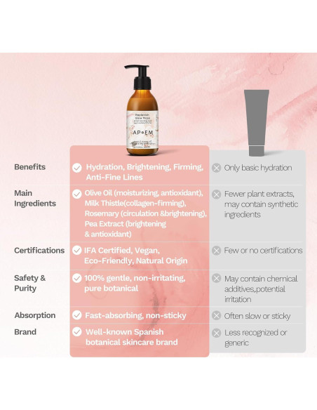 Máscara Rehidratante Brillante APoEM 150ml - Hidratación y Firmeza